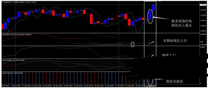 <h1>Forex Geyser 交易系统外汇下载</h1>