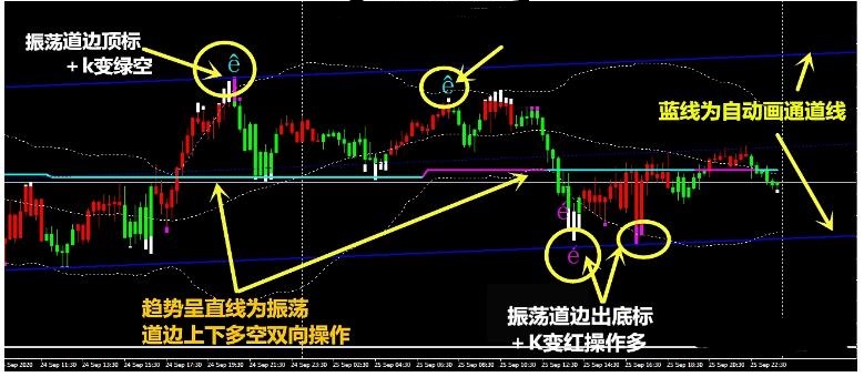 胜率极高的交易系统 交易系统外汇下载