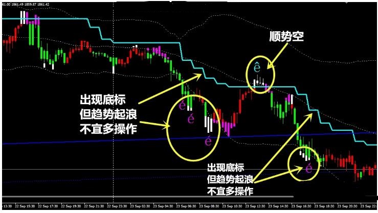 MT4 胜率极高的交易系统 外汇交易系统下载