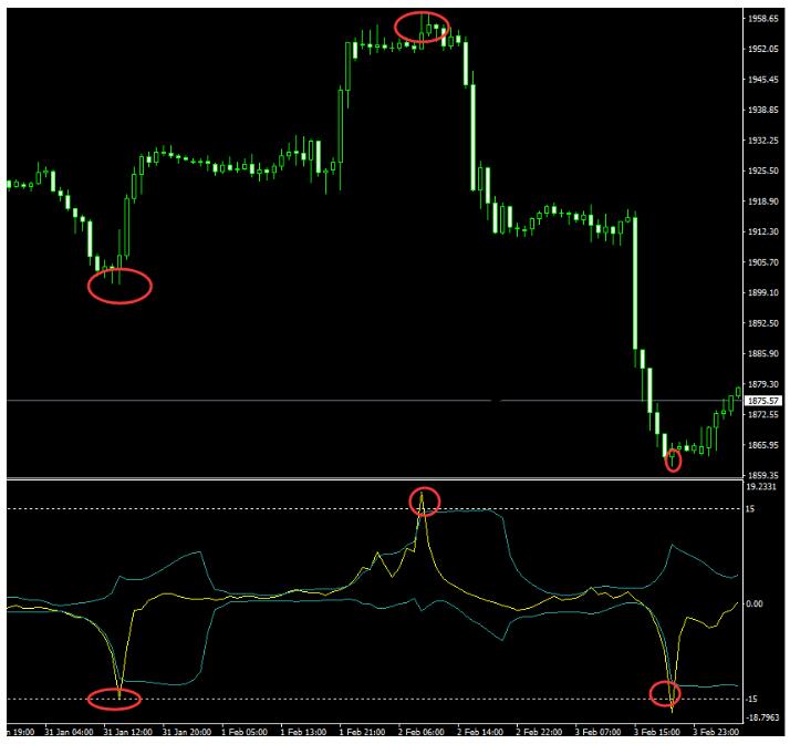 Bollinger Band 布林带不漂移 交易系统外汇下载