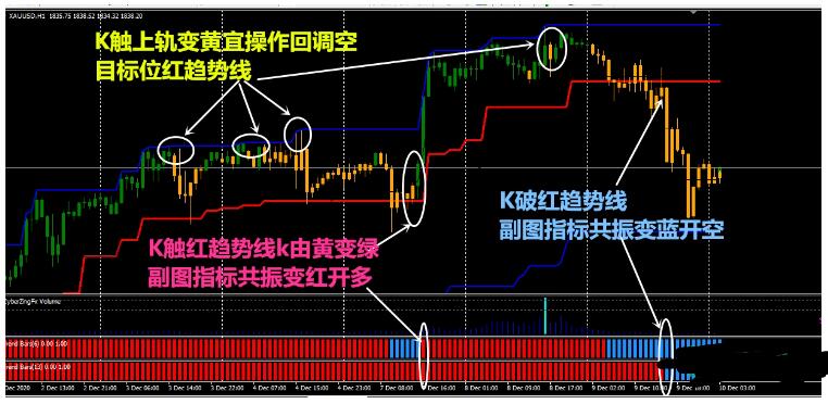 全方位通杀 交易系统外汇下载