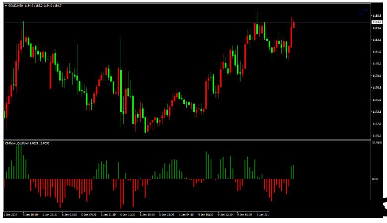 <h1>Chifbaw Oscillator 交易系统外汇下载</h1>