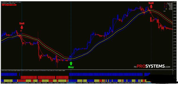 <h1>Forex_Gain_Formula 交易系统外汇下载</h1>