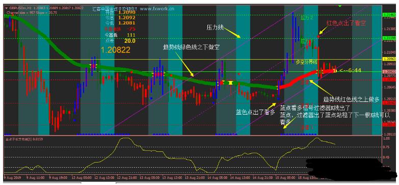 500美金交易系统下载 外汇交易系统