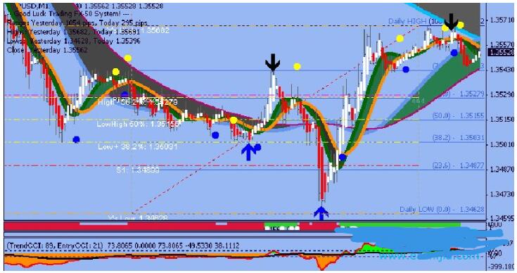 MT4 一月翻5倍的日内交易系统 外汇交易系统下载