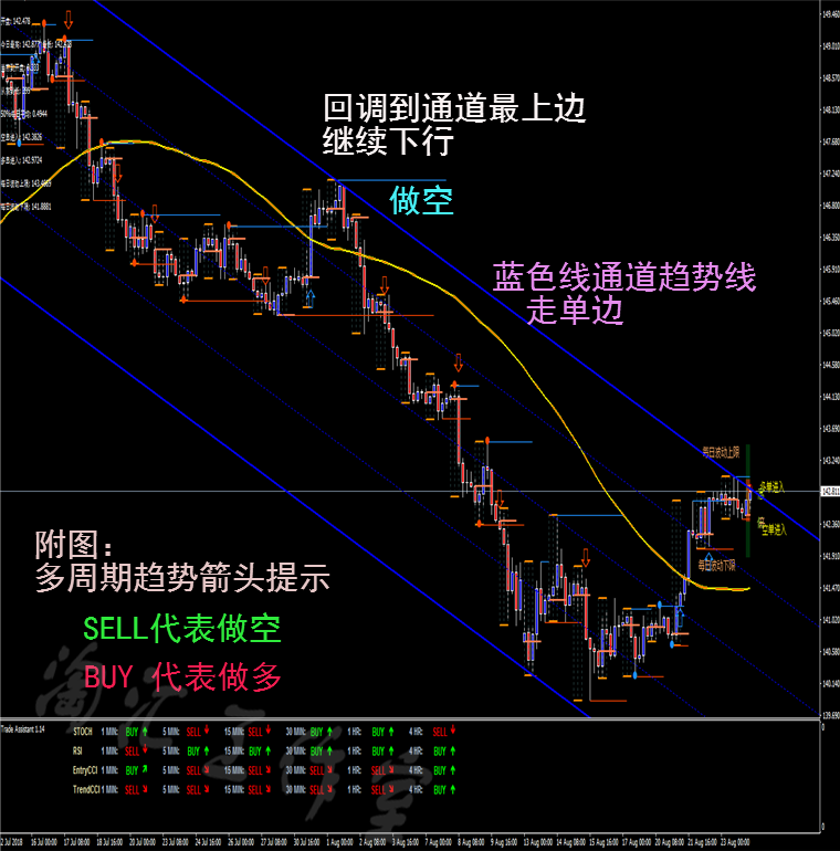 龙吟九霄趋势跟随外汇MT4二元黄金白银恒指标EA分析模板软件