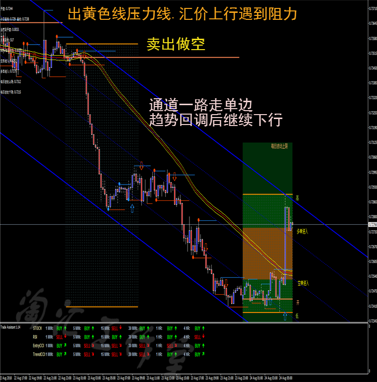 龙吟九霄趋势跟随外汇MT4二元黄金白银恒指标EA分析模板软件