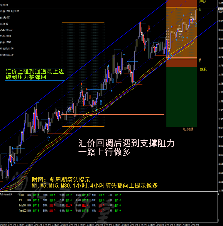 龙吟九霄趋势跟随外汇MT4二元黄金白银恒指标EA分析模板软件