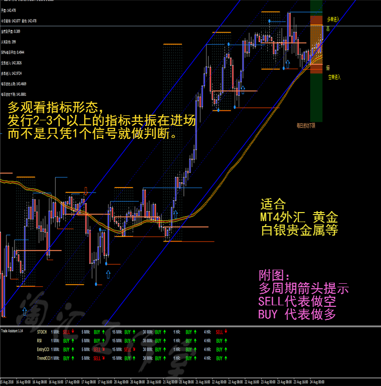 龙吟九霄趋势跟随外汇MT4二元黄金白银恒指标EA分析模板软件