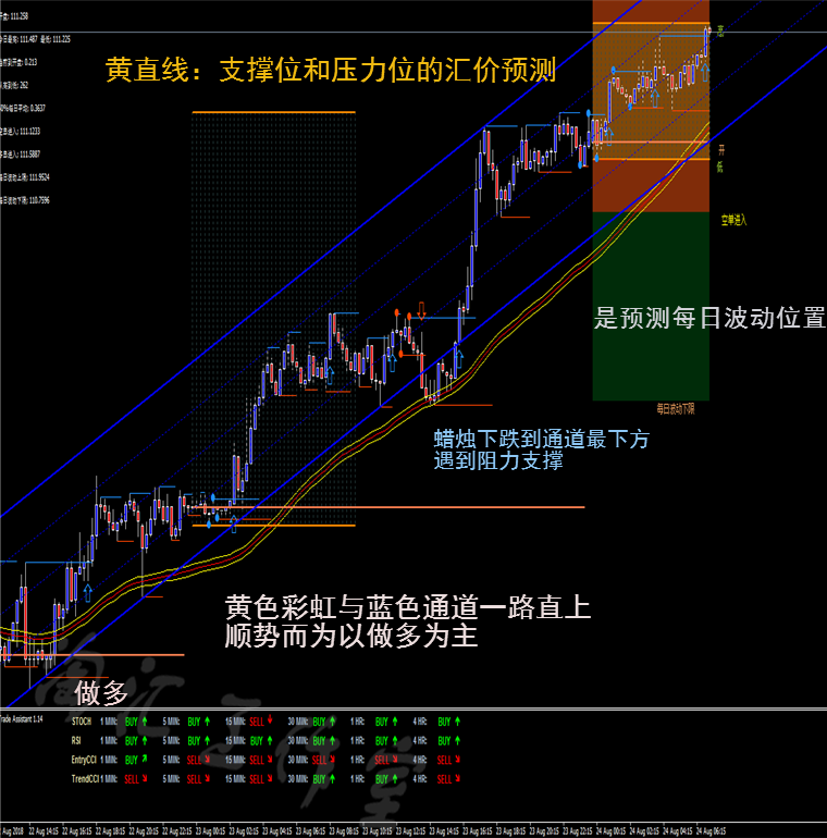 龙吟九霄趋势跟随外汇MT4二元黄金白银恒指标EA分析模板软件