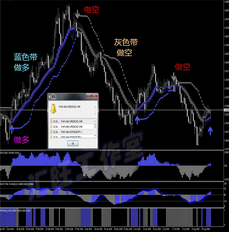 旭日趋势/外汇MT4黄金白银原油恒指数EA二元软件分析系统模板报警