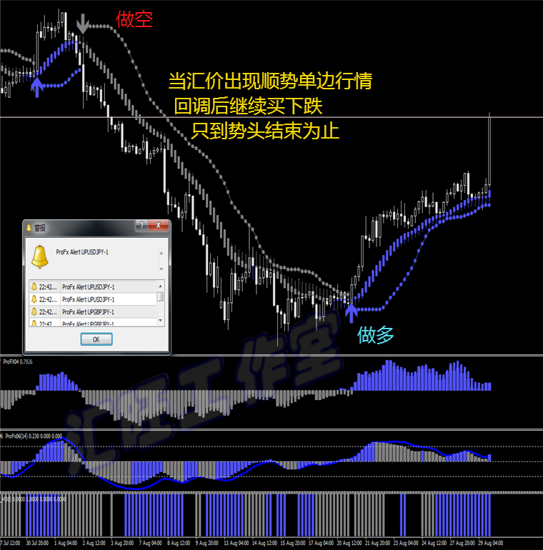 旭日趋势/外汇MT4黄金白银原油恒指数EA二元软件分析系统模板报警