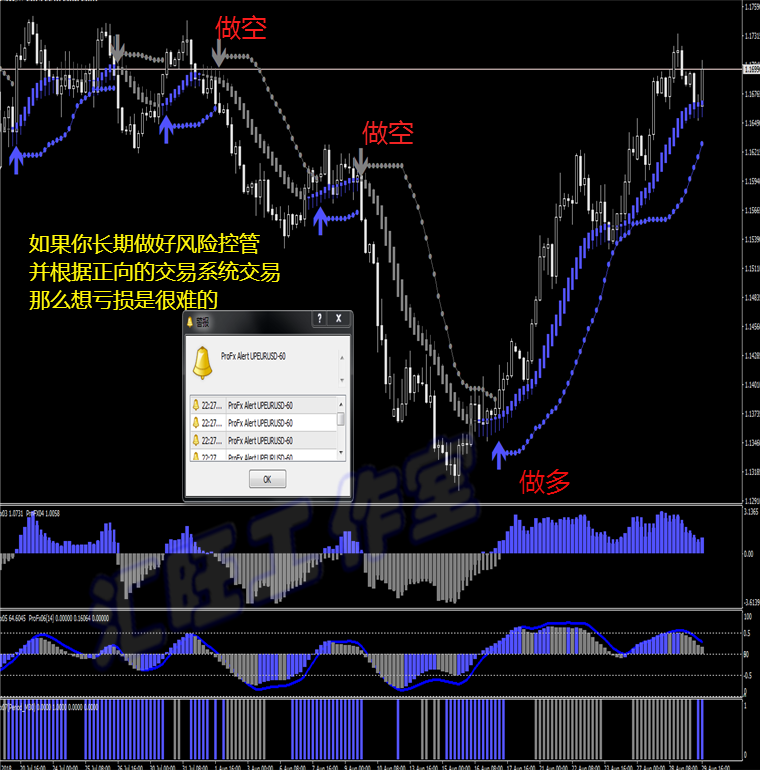 旭日趋势/外汇MT4黄金白银原油恒指数EA二元软件分析系统模板报警