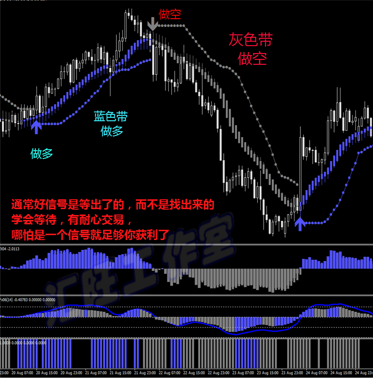 旭日趋势/外汇MT4黄金白银原油恒指数EA二元软件分析系统模板报警