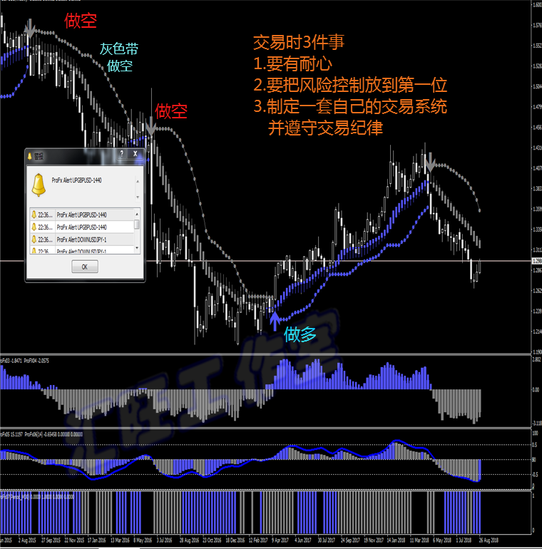 旭日趋势/外汇MT4黄金白银原油恒指数EA二元软件分析系统模板报警