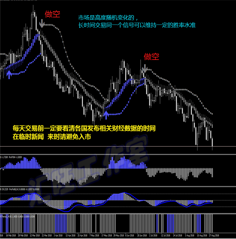 旭日趋势/外汇MT4黄金白银原油恒指数EA二元软件分析系统模板报警