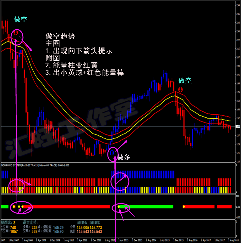 指南针趋势外汇MT4黄金白银原油二元恒指/标交易辅助软件分析报警