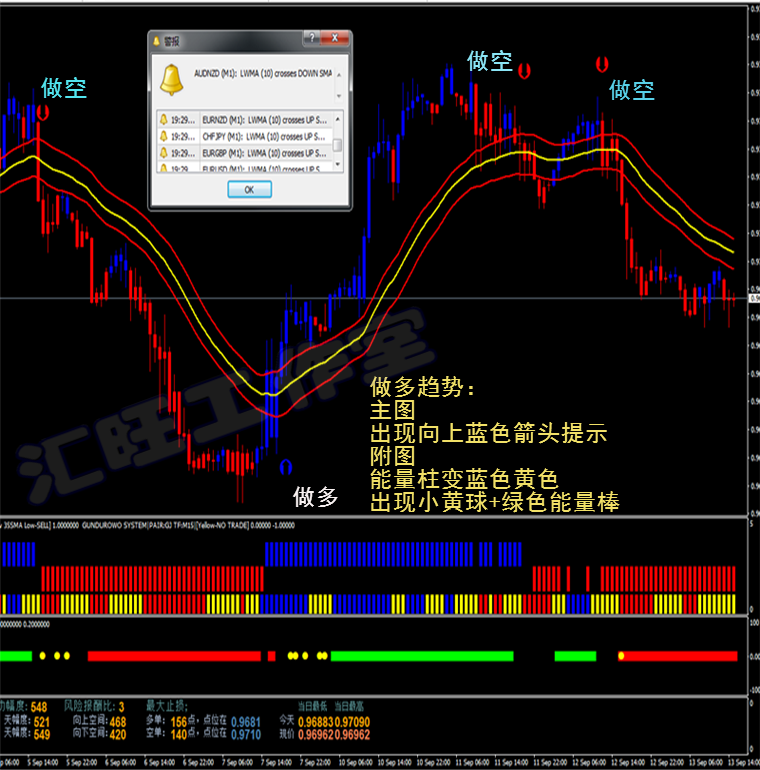 指南针趋势外汇MT4黄金白银原油二元恒指/标交易辅助软件分析报警