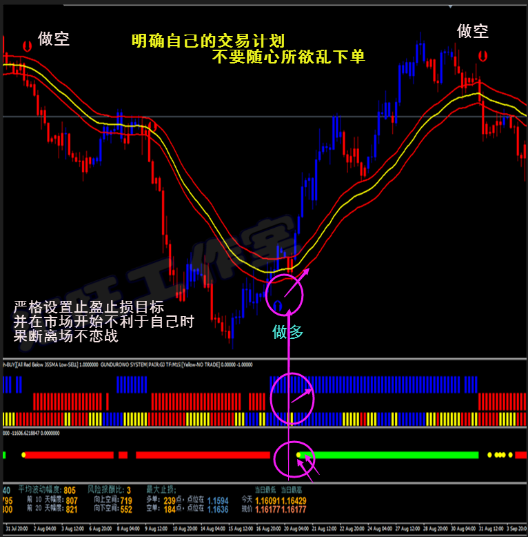 指南针趋势外汇MT4黄金白银原油二元恒指/标交易辅助软件分析报警