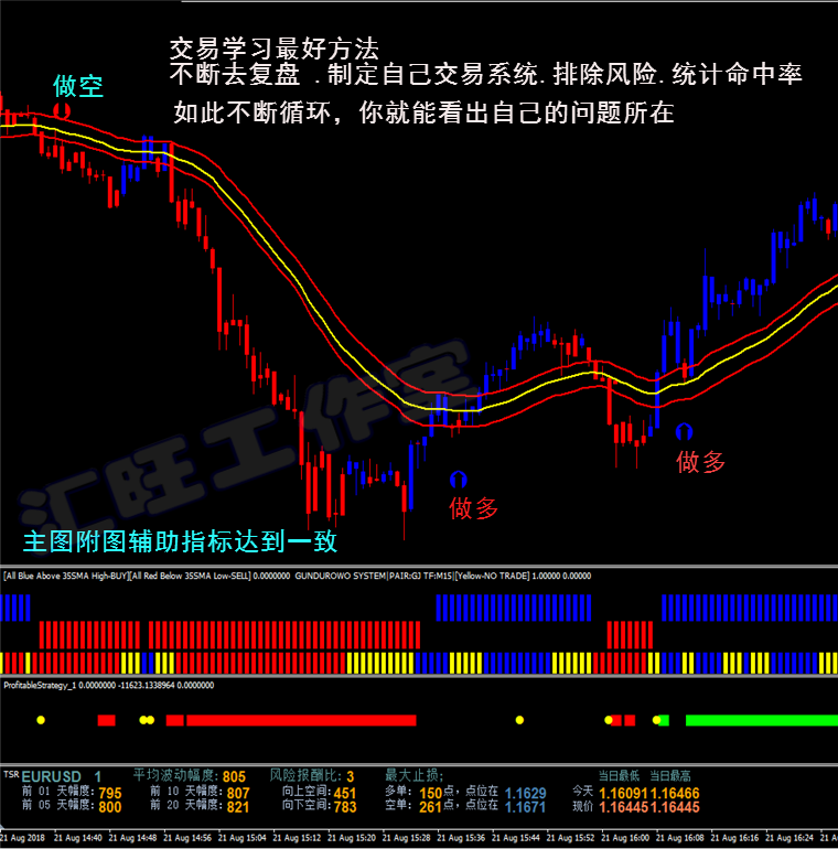 指南针趋势外汇MT4黄金白银原油二元恒指/标交易辅助软件分析报警