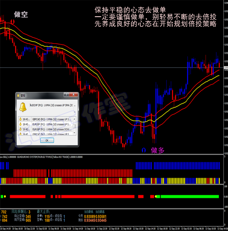 指南针趋势外汇MT4黄金白银原油二元恒指/标交易辅助软件分析报警