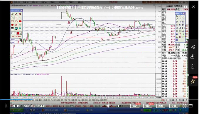 职业超盘手 内部特训绝密课程 股票分时图战法