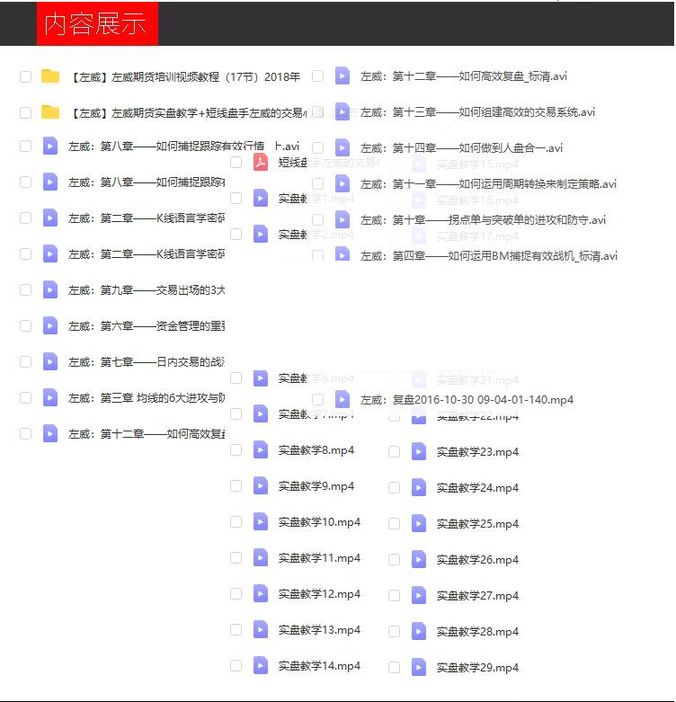 左威期货内训课程视频教材 日内交易复盘讲座 短线实盘交易心得