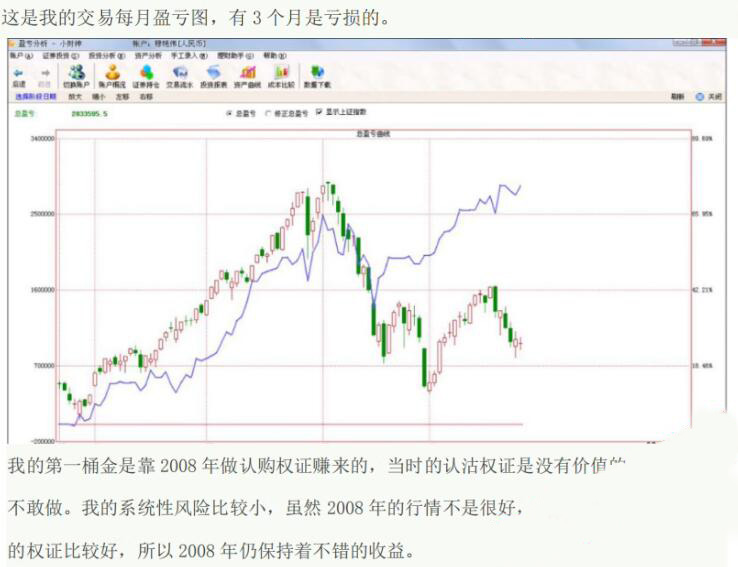 刘志刚期货日内交易 期货市场波动规律解析