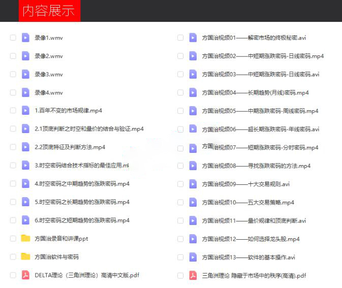 方国治期货 绝密时空预测法 三角洲理论 期货股票培训视频