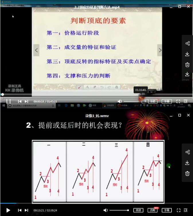 方国治期货 绝密时空预测法 三角洲理论 期货股票培训视频