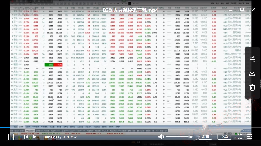 淘大豆期货培训视频全集 短线脉冲日内高频交易 完整版