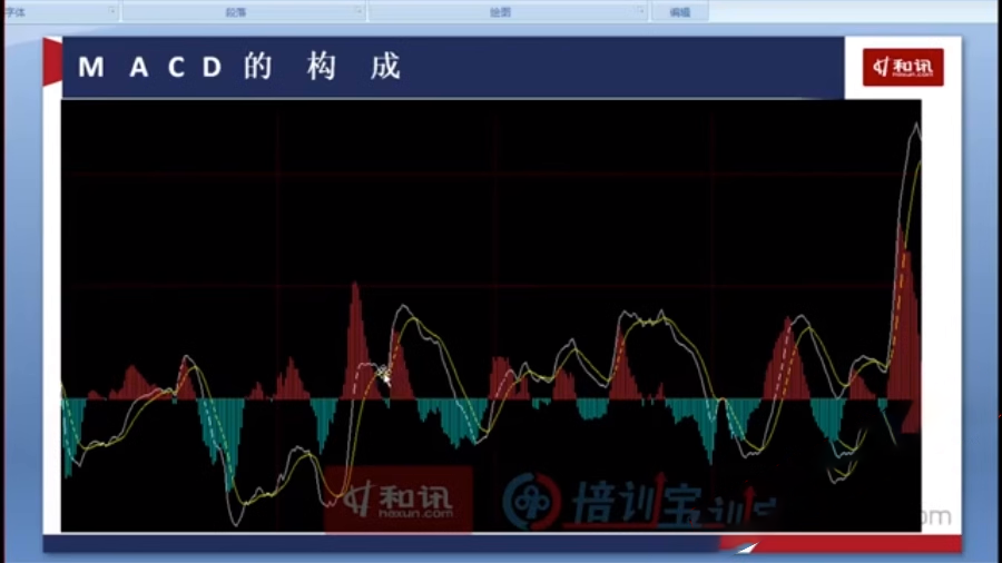 林朋期货培训视频教程14集 波段交易特训 含KDJ和MACD讲解