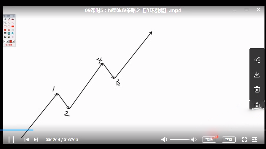 海桑期货陈金辉N形波段交易法期货培训视频