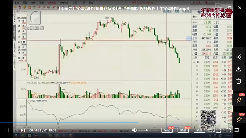 李永强期货实战日内交易技术策略波段法培训视频教程