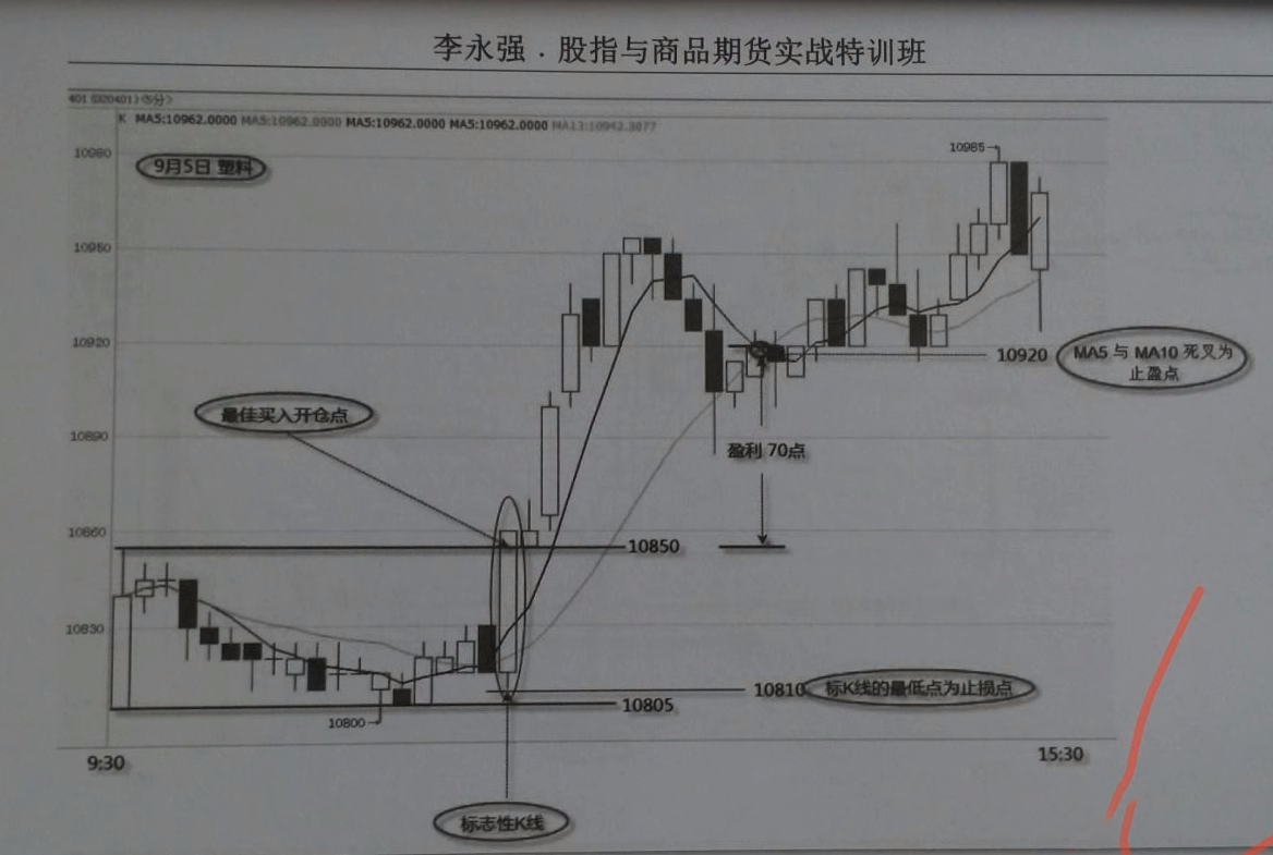 李永强期货实战日内交易技术策略波段法培训视频教程