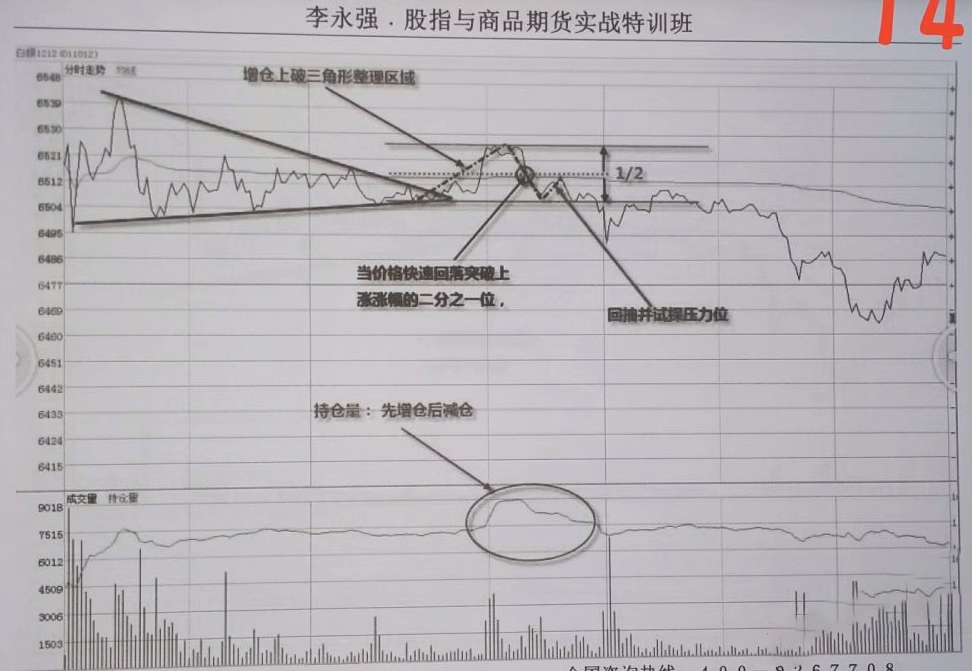 李永强期货实战日内交易技术策略波段法培训视频教程