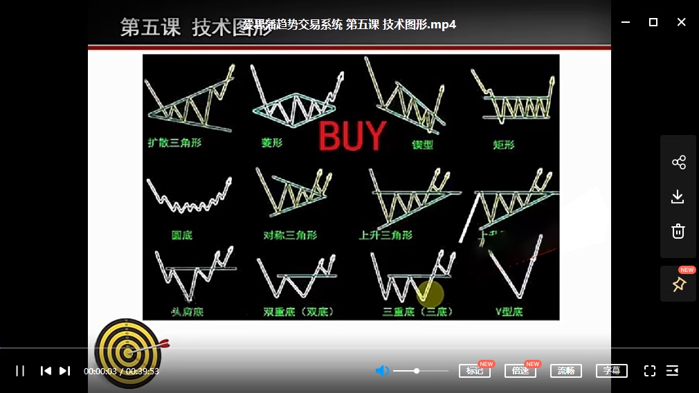 爱思潘期货趋势交易系统与日内波段战法培训视频