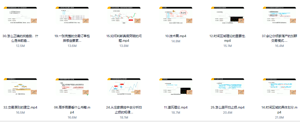 外汇黄金原油期货恒指零基础知识技术高手课程37节