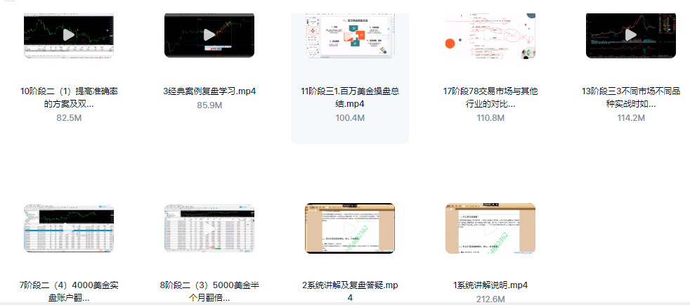 黄金原油外汇拐点趋势交易战法盈亏比精确买卖点技术视频教程