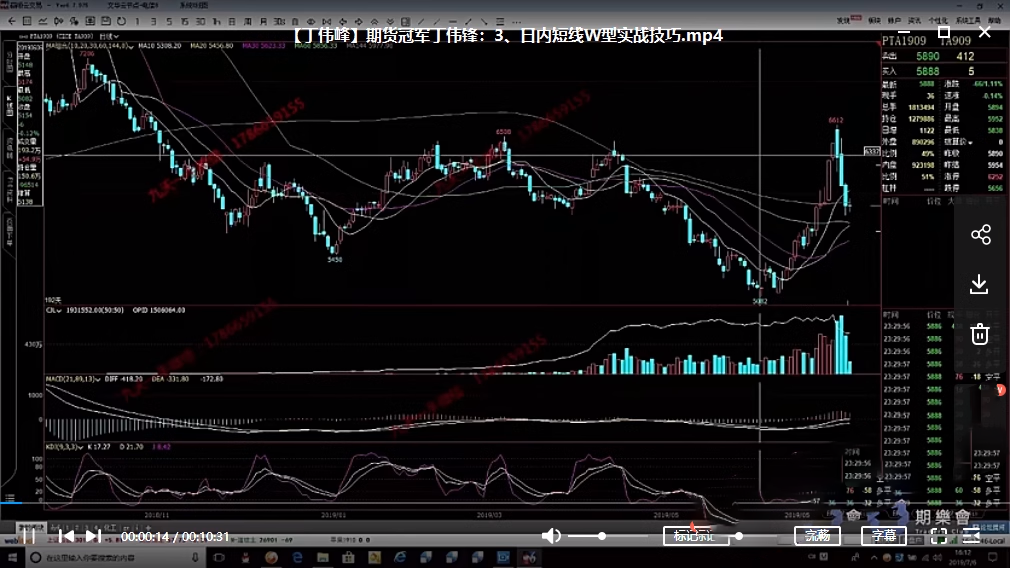 丁伟峰期货日内短线实战技巧 丁伟锋2019年期货培训视频教程