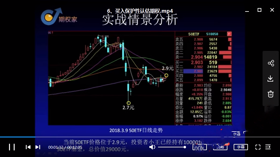 期权新手快速进化训练营 期权入门教程视频