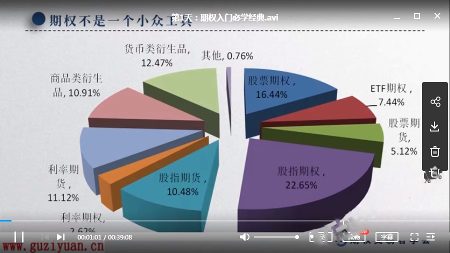 期权新手快速进化训练营 期权入门教程视频