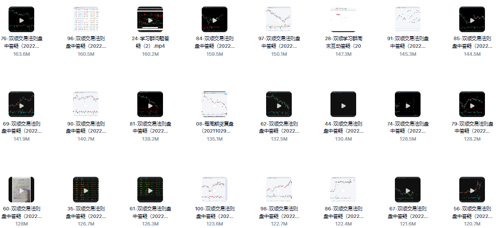 双顺交易法则只教真东西容易落地股票期货外汇高级系统视频教程