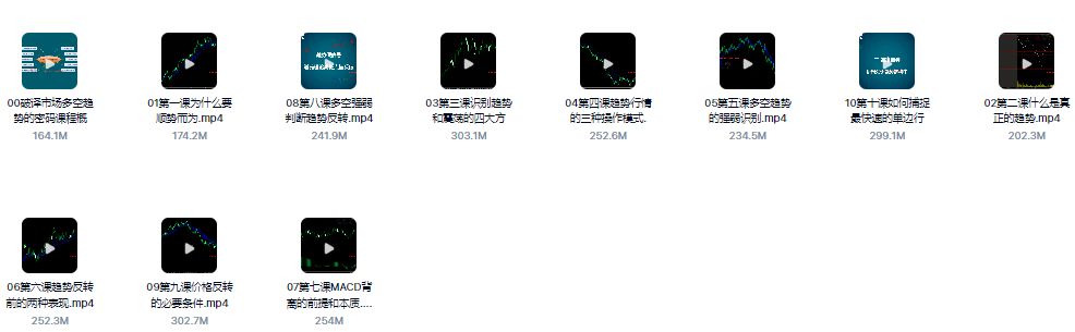 破译外汇市场多空趋势专题自学波段名师精讲教学课程币圈大佬推荐