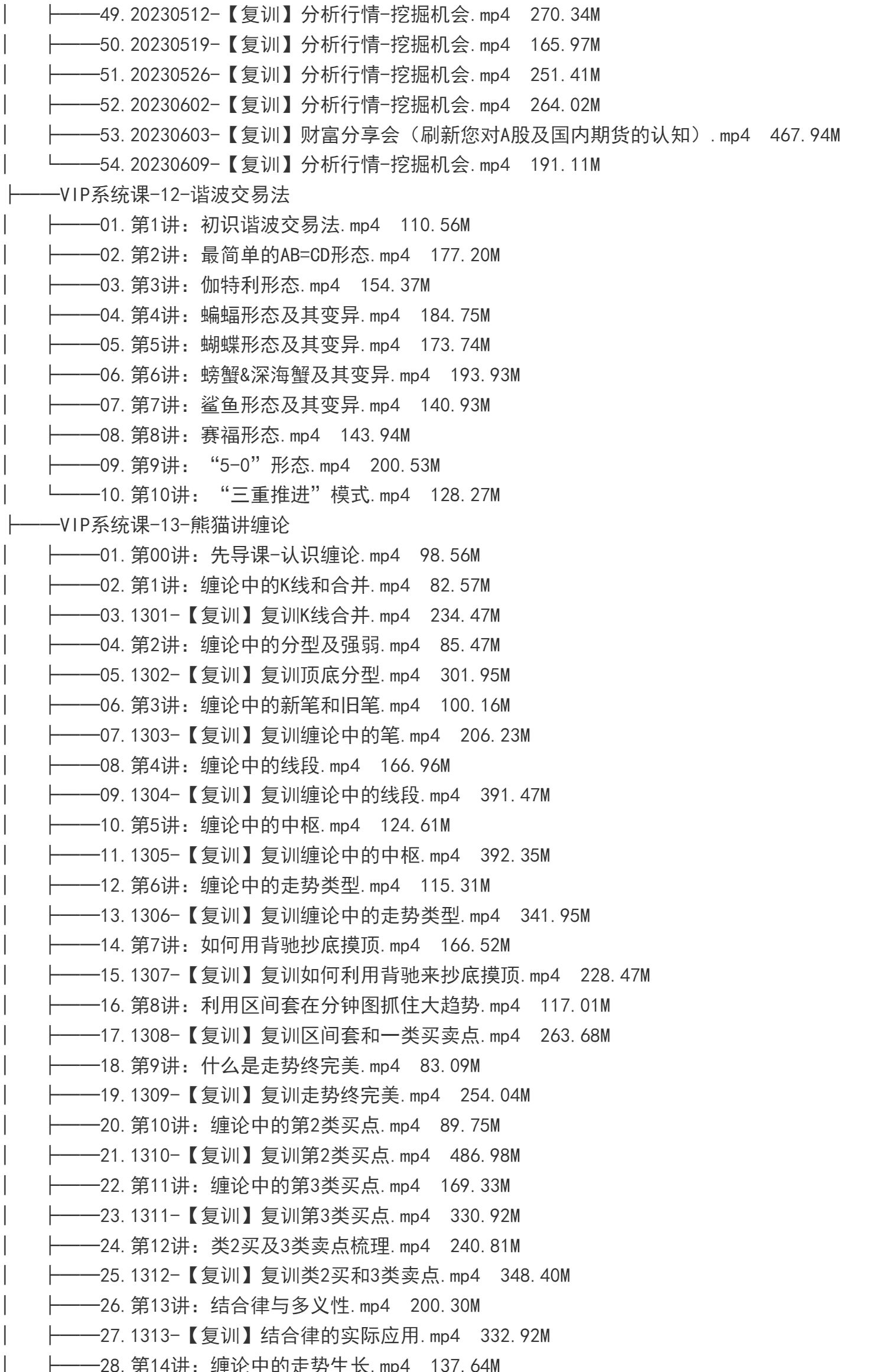 外汇期货裸K交易熊猫学社黄金VIP(系统课+黄金12K+复训）