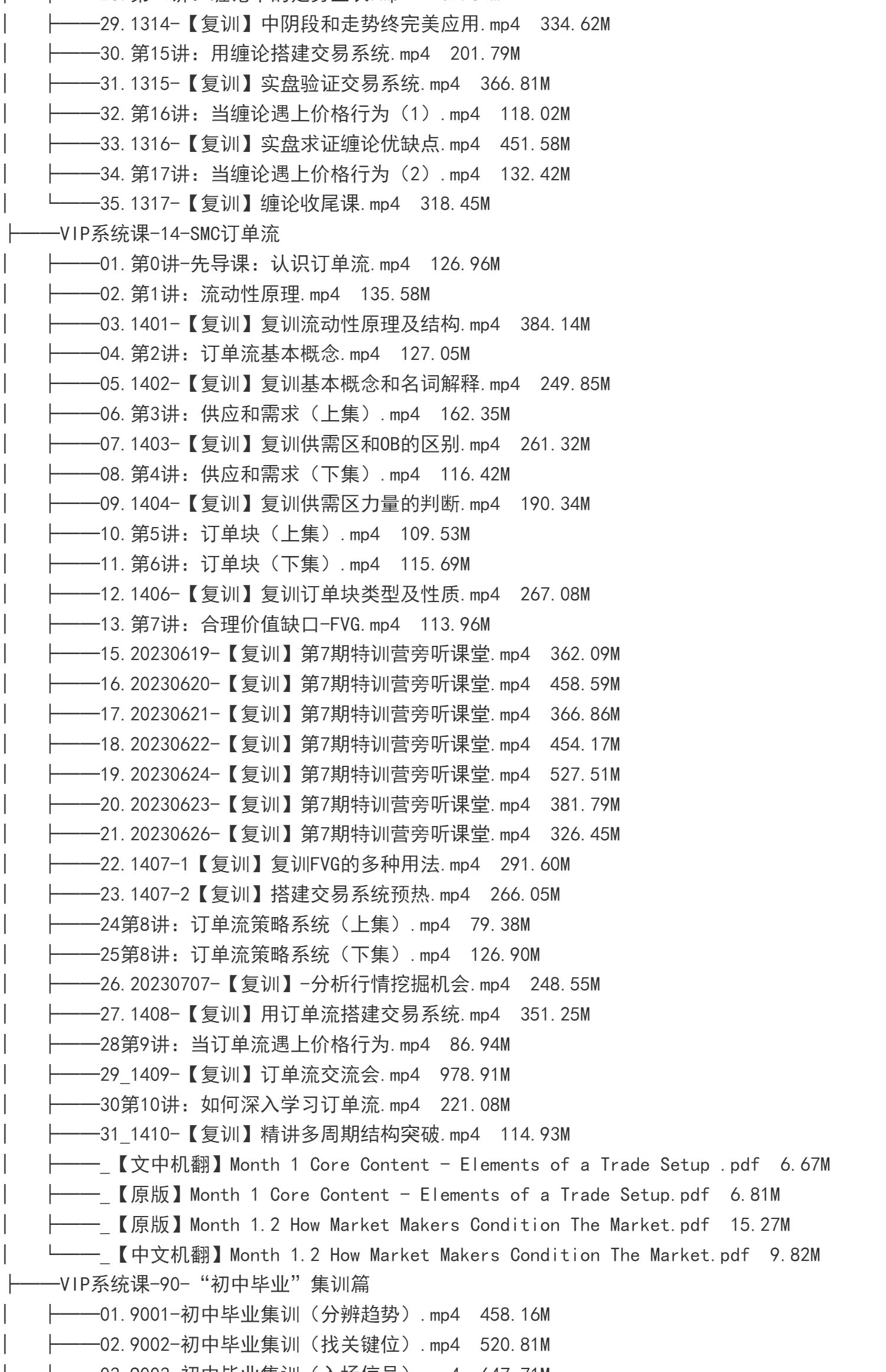 外汇期货裸K交易熊猫学社黄金VIP(系统课+黄金12K+复训）