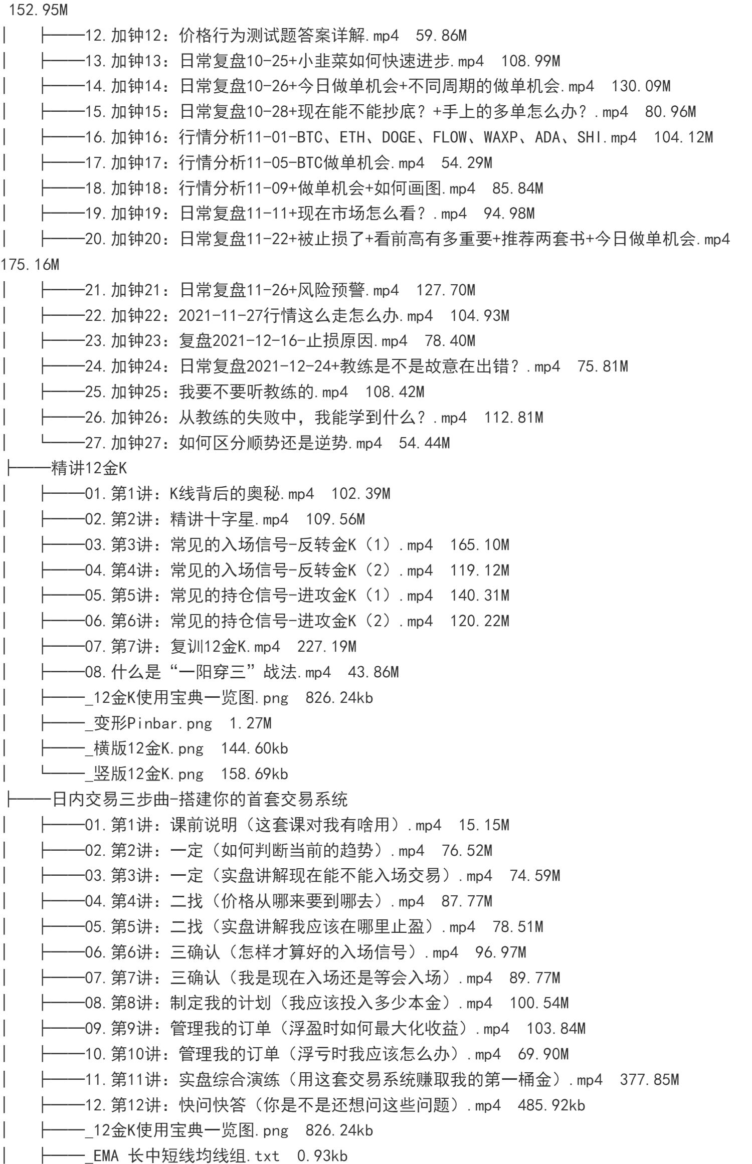 外汇期货裸K交易熊猫学社黄金VIP(系统课+黄金12K+复训）