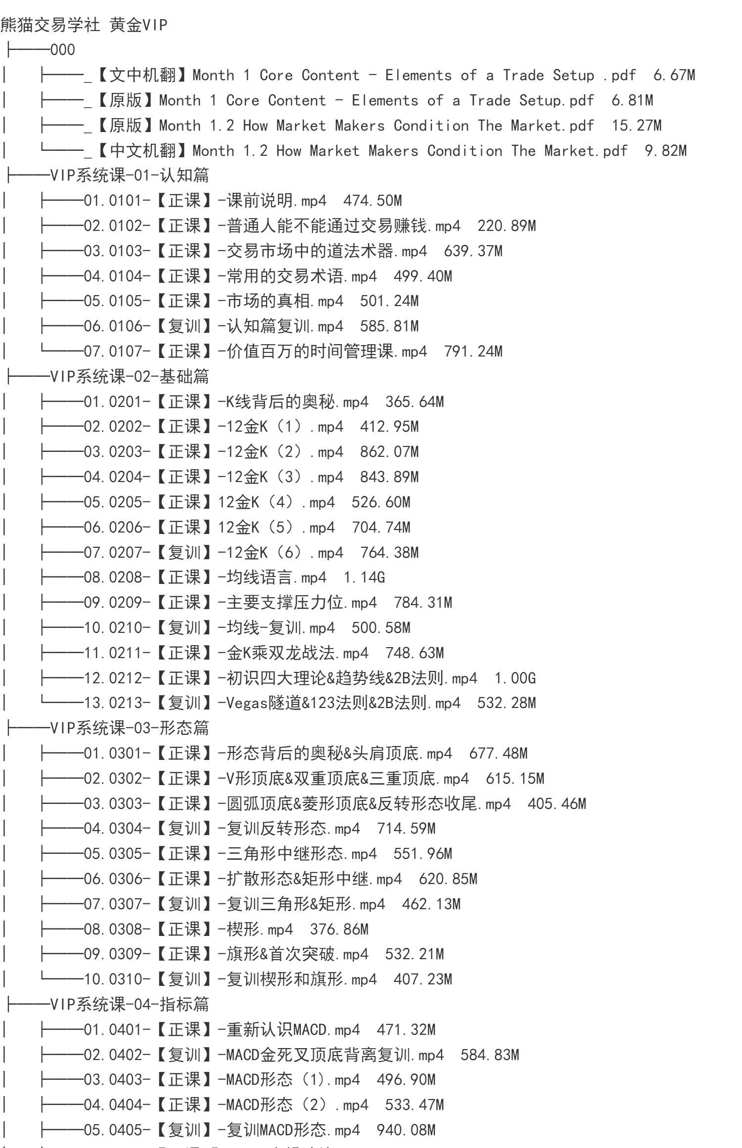 外汇期货裸K交易熊猫学社黄金VIP(系统课+黄金12K+复训）