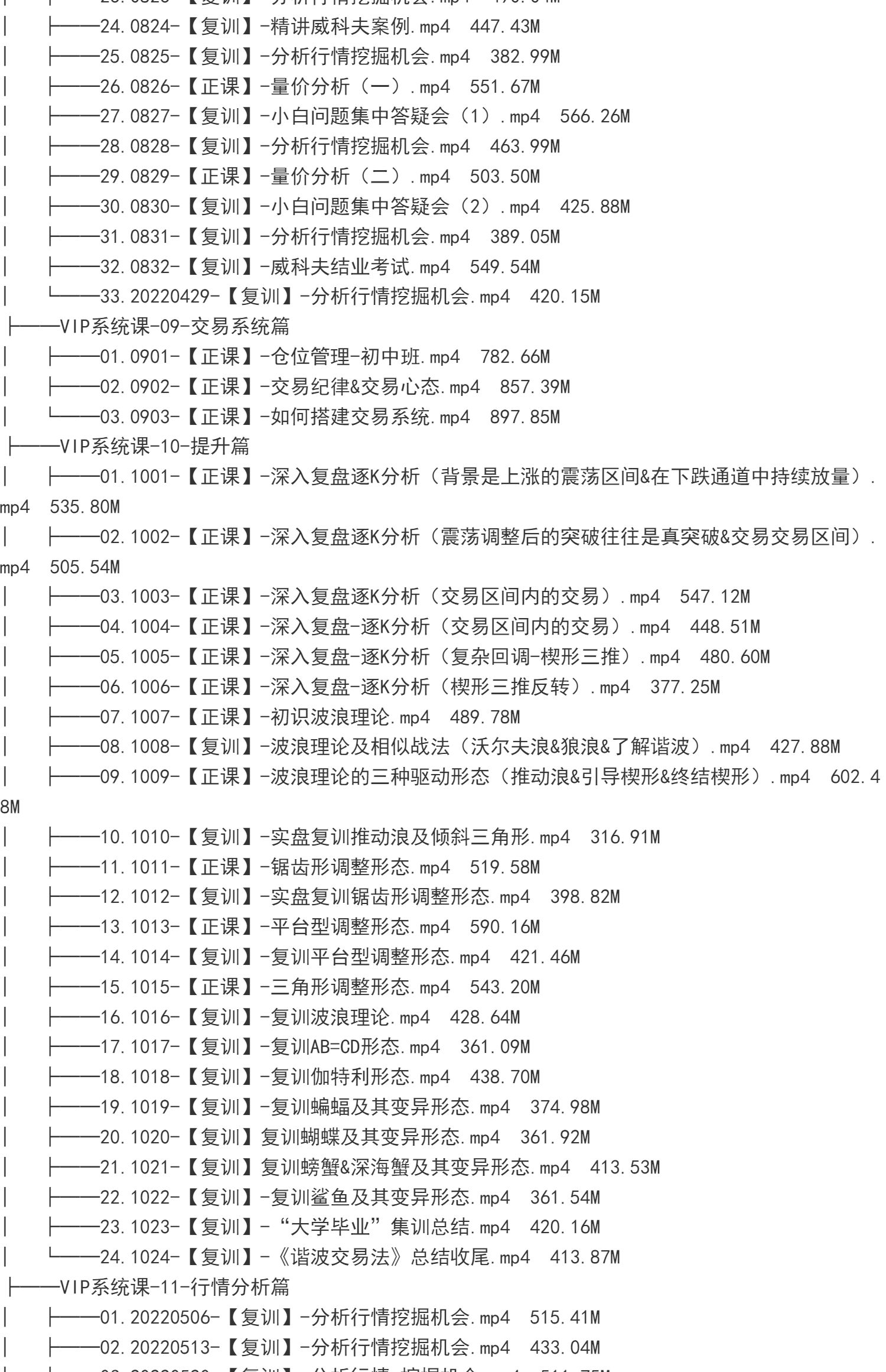 外汇期货裸K交易熊猫学社黄金VIP(系统课+黄金12K+复训）