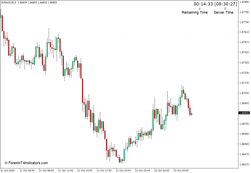 外汇MT4下载 蜡烛关闭剩余时间MT4指标 外汇ME4指标